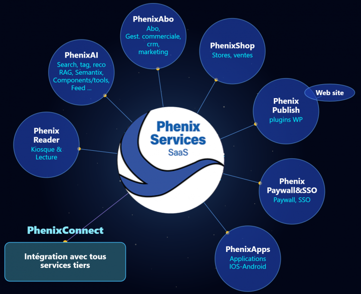 diagramme-services (15)